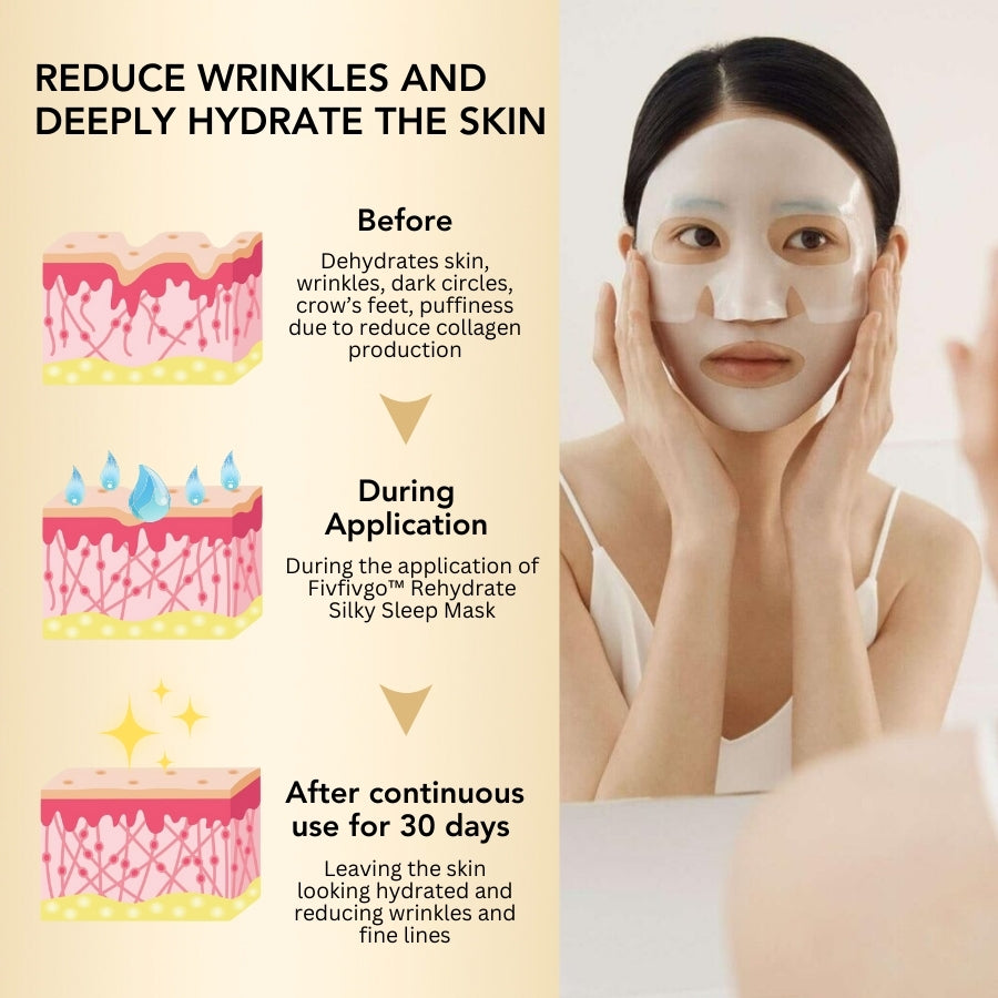 Fivfivgo™ Rehydrate Silky Sleep Mask