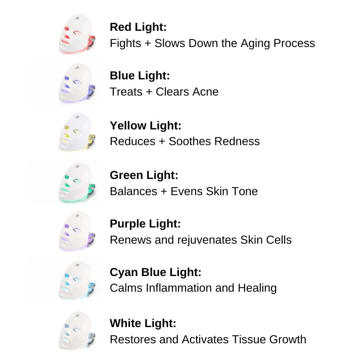 Fivfivgo™ LED Light Therapy Revitalizing Mask