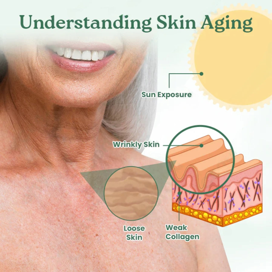 Fivfivgo™ DermElevate Skin Firming Lotion
