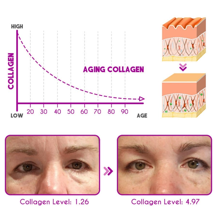 Fivfivgo™ Pro-Xylane Active Eye Cream