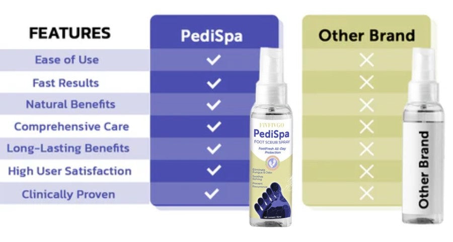 Fivfivgo™ PediSpa Fußpeeling-Spray