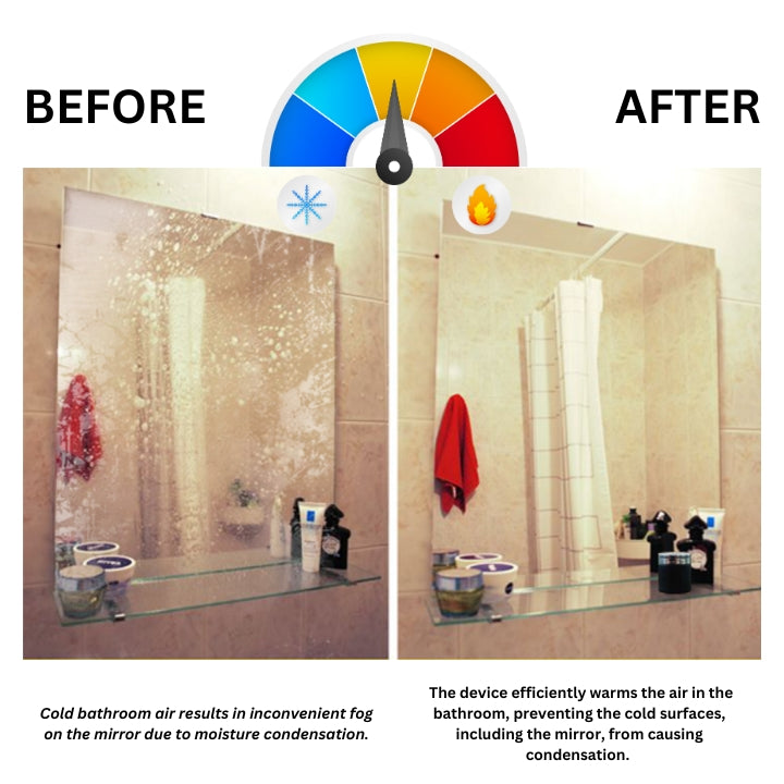 Fivfivgo™ Bathroom Ultrasonic Thermal Fan
