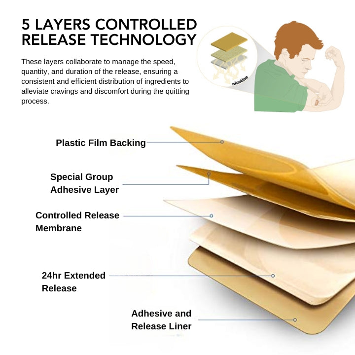 Fivfivgo™ Smoking Control Patch