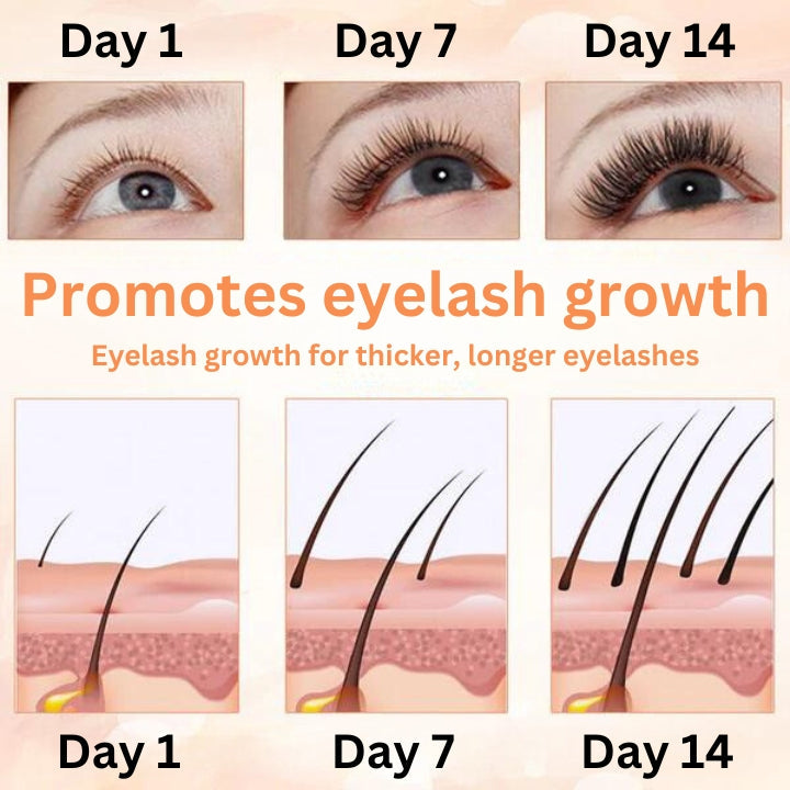 Fivfivgo™ LashBoost Pro-Strength Sérum pour cils