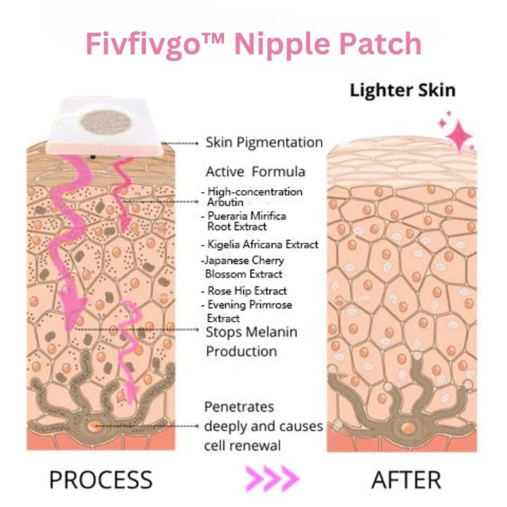 Fivfivgo™ Nipple Patch