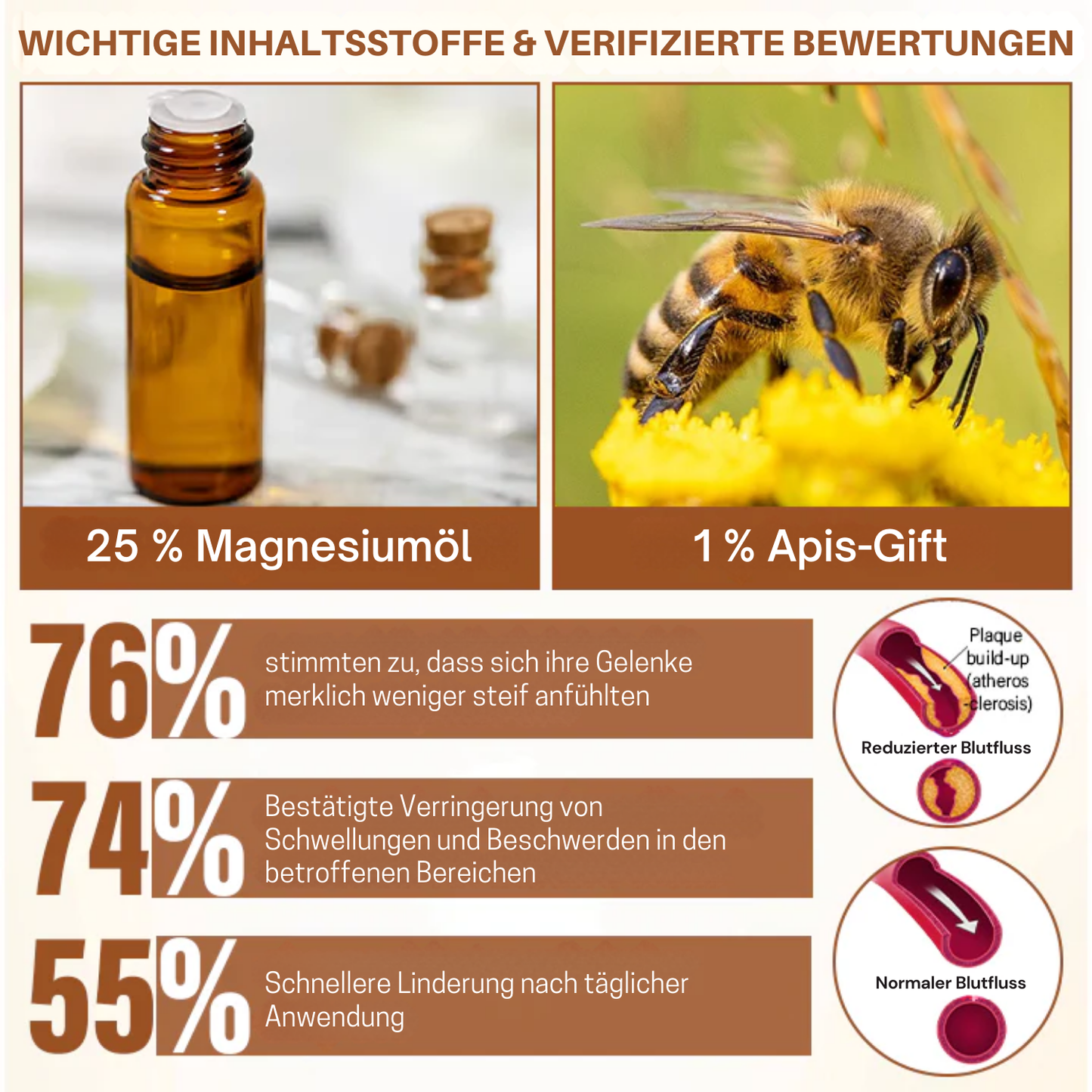 NovaRX® MagniBee Lebenswichtig Gelenkkomfortspray