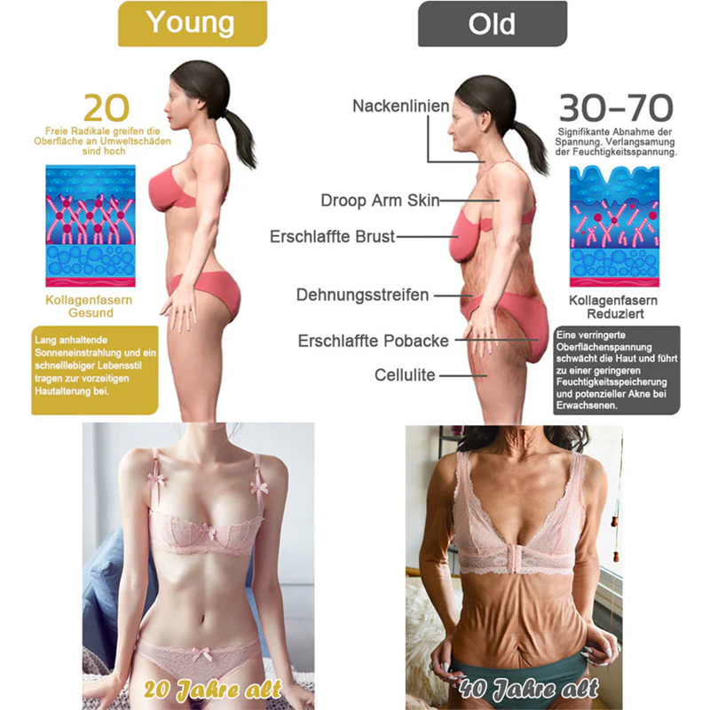 2025 Readers' Choice Award-Gewinner 🥇Fivfivgo™ Straffende jugendlich revitalisierende Creme: Stellt die Elastizität der Haut wieder her