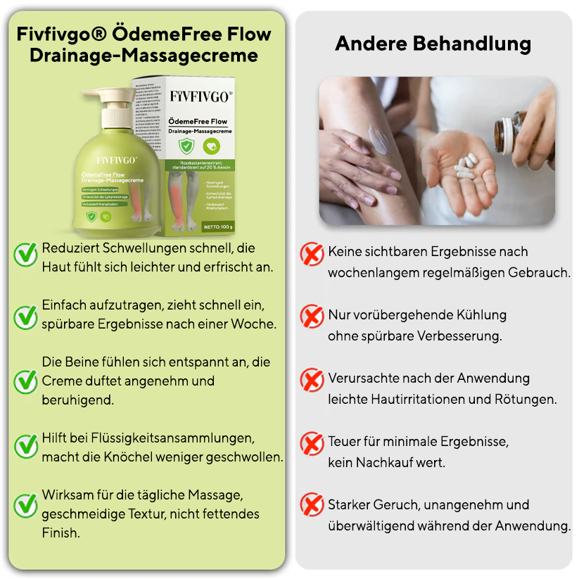 Fivfivgo® ÖdemeFree Flow Drainage-Massagecreme