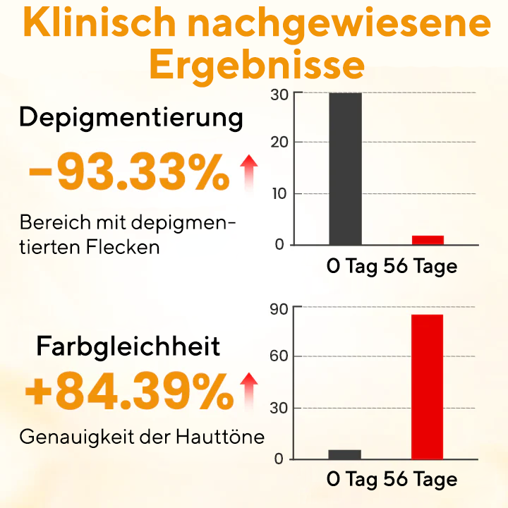 Oveallgo® VitiGone Schnellspray