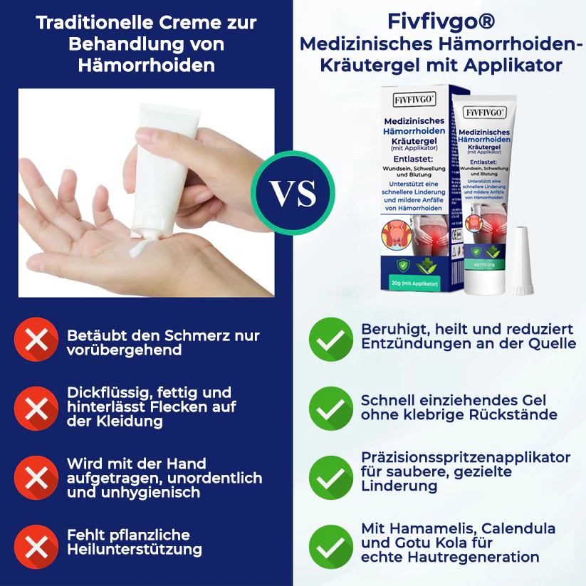 Fivfivgo® Medizinisches Hämorrhoiden-Kräutergel mit Applikator