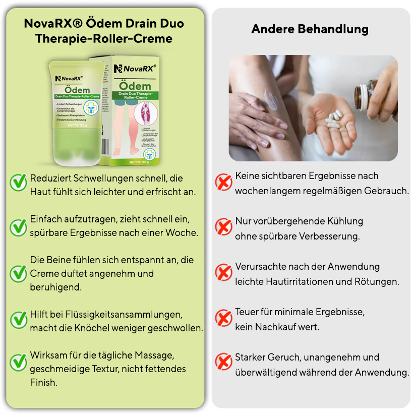 NovaRX® Ödem Drain Duo Therapie-Rollercreme