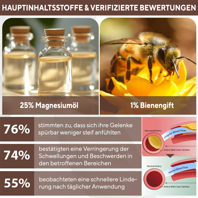 NovaRX® MagniBee Gelenkunterstützungs Formel-Spray