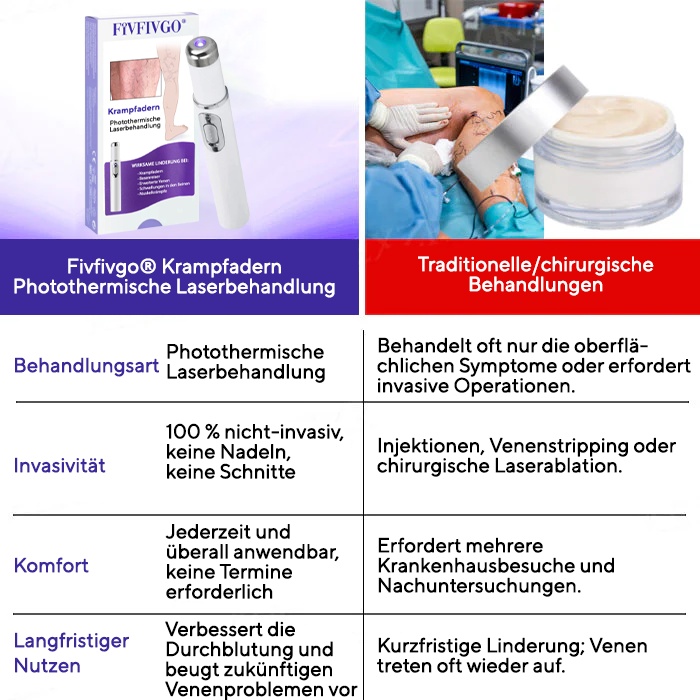 Fivfivgo® Krampfadern Photothermische Laserbehandlung
