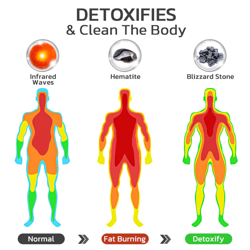 Fivfivgo™ HumanicPlus MAXHematie Pärchen-Armband