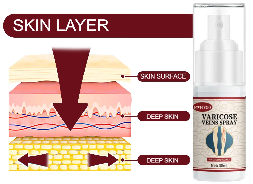 Fivfivgo™ VeinHealing suonikohjujen hoito Spray