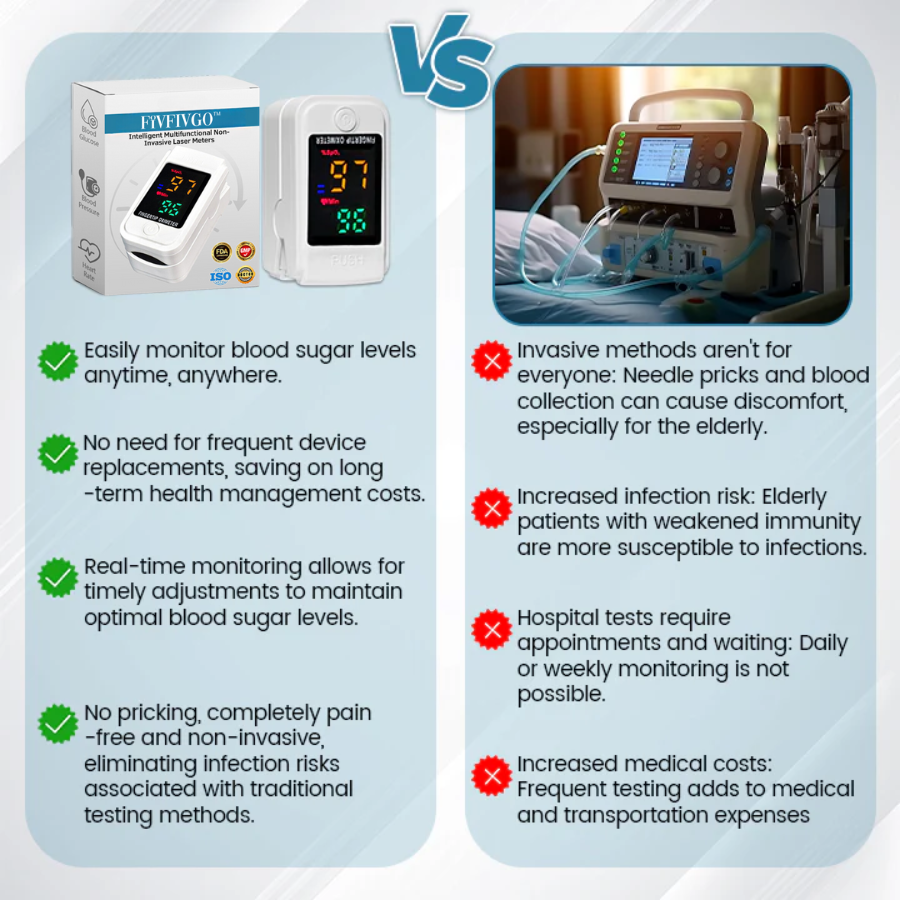 Fivfivgo™ Intelligent Multifunctional Non-Invasive Laser Meters