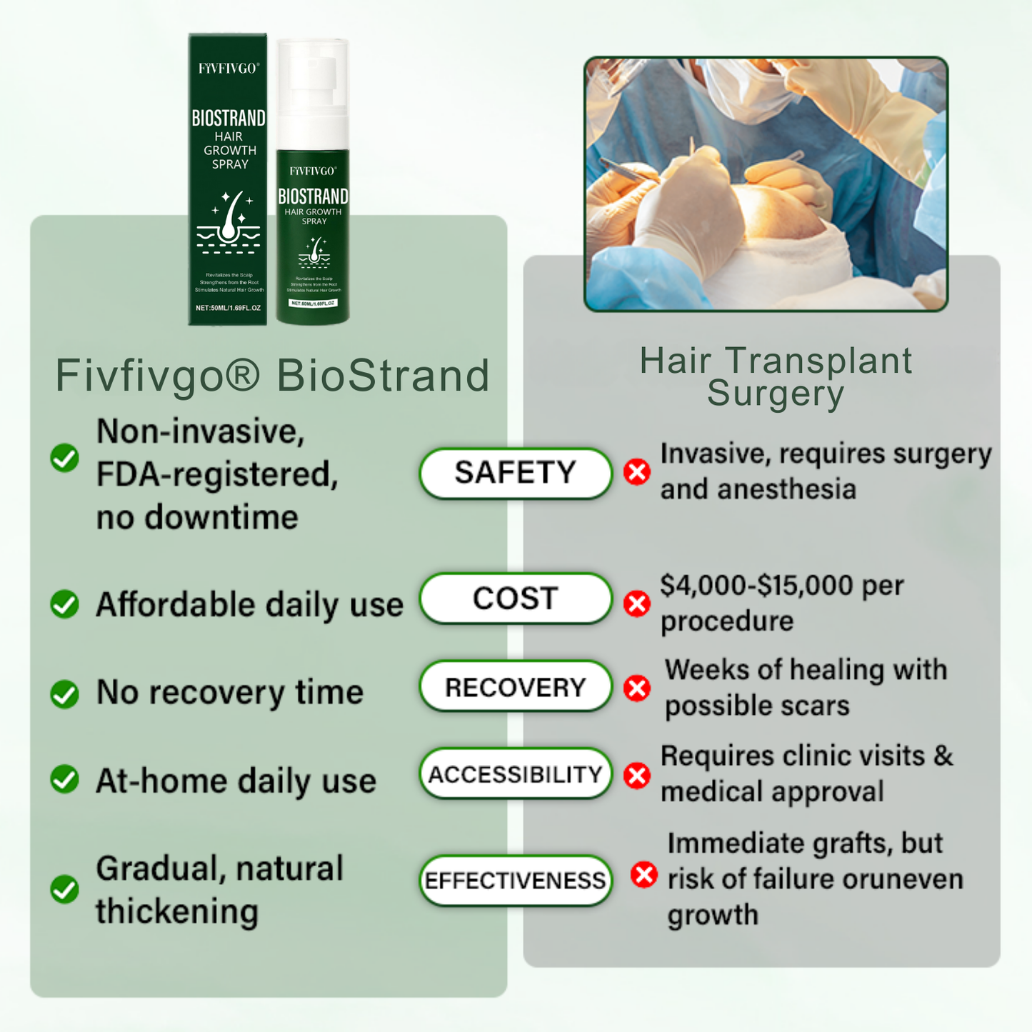 Fivfivgo® BioStrand Hair Growth Spray