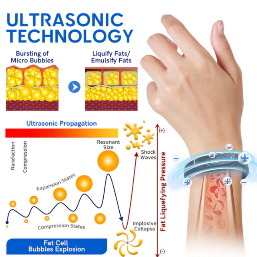 Fivfivgo™ Ultrasonic Fat Blasting and Far Infrared Blood Sugar Balance Detox Wristband
