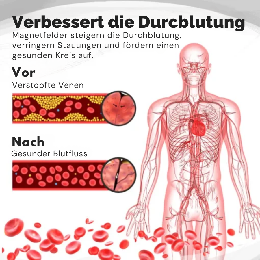 Fivfivgo™ KupferMag Prostata-Therapie-Ring