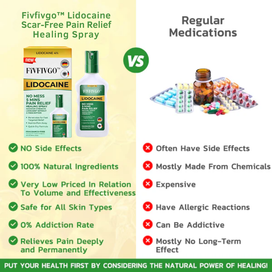 Fivfivgo™ Lidocaine 5-Minute Pain Relief Healing Spray