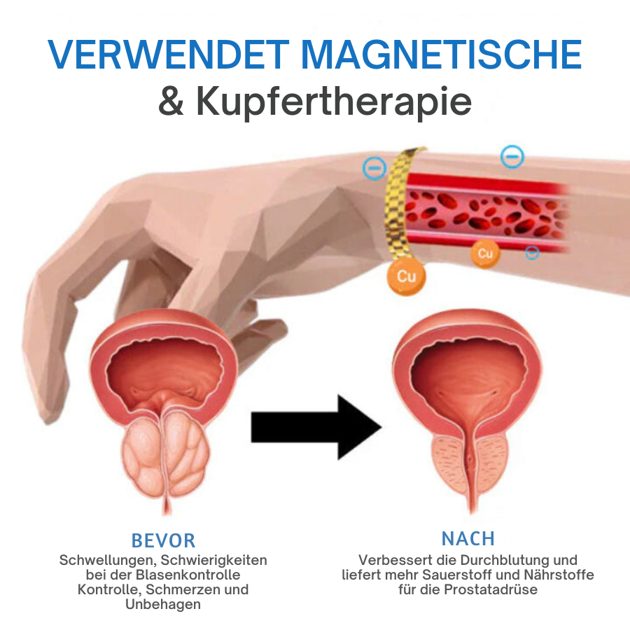 Fivfivgo™ Magnetisches Prostata-Band aus Kupfer