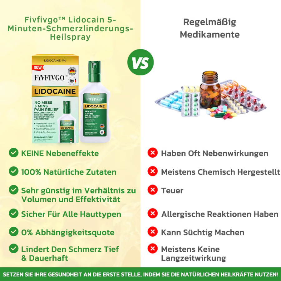 Fivfivgo™ Lidocain 5-Minuten-Schmerzlinderungs-Heilspray