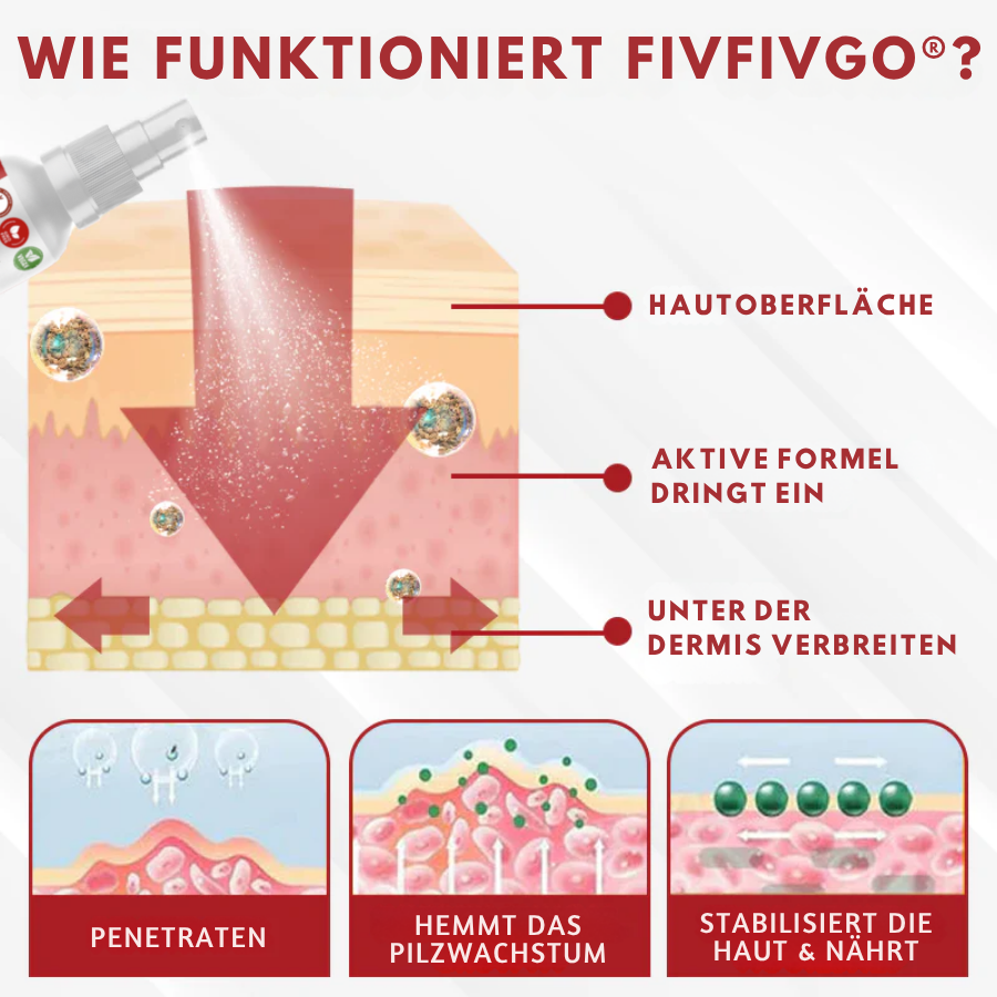Fivfivgo® Männer HPV Warzen Pflege Spray