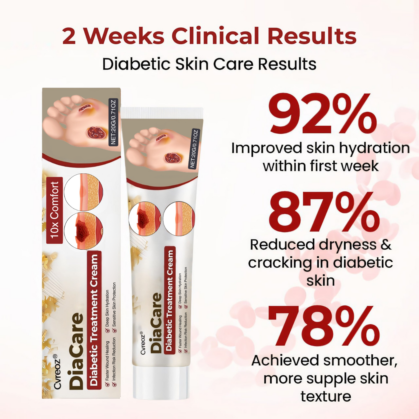 Cvreoz® DiaCare Diabetic Treatment Cream