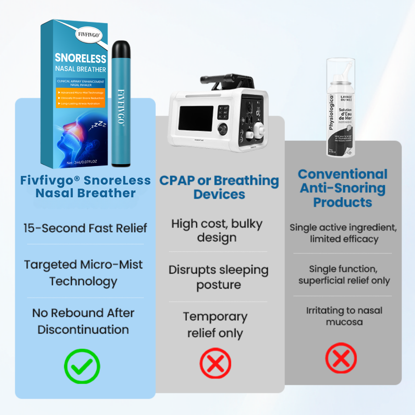 Fivfivgo® SnoreLess Nasal Breather