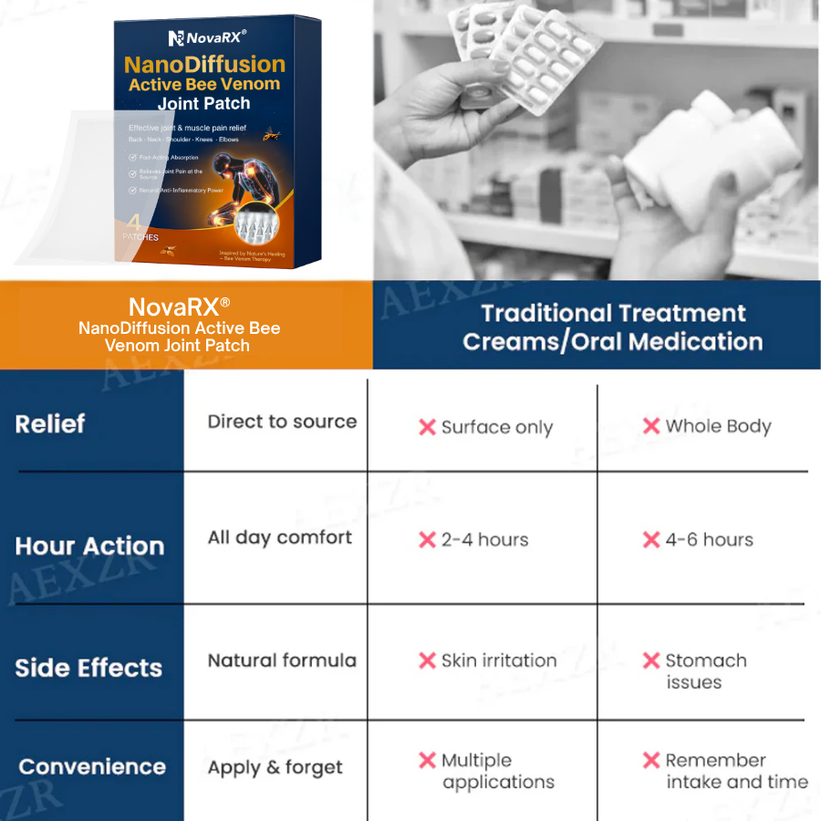 NovaRX® NanoDiffusion Active Bee Venom Joint Patch –🐝 🦵Relief for Shoulder, Neck, Back & Knee Pain in 10 Minutes!