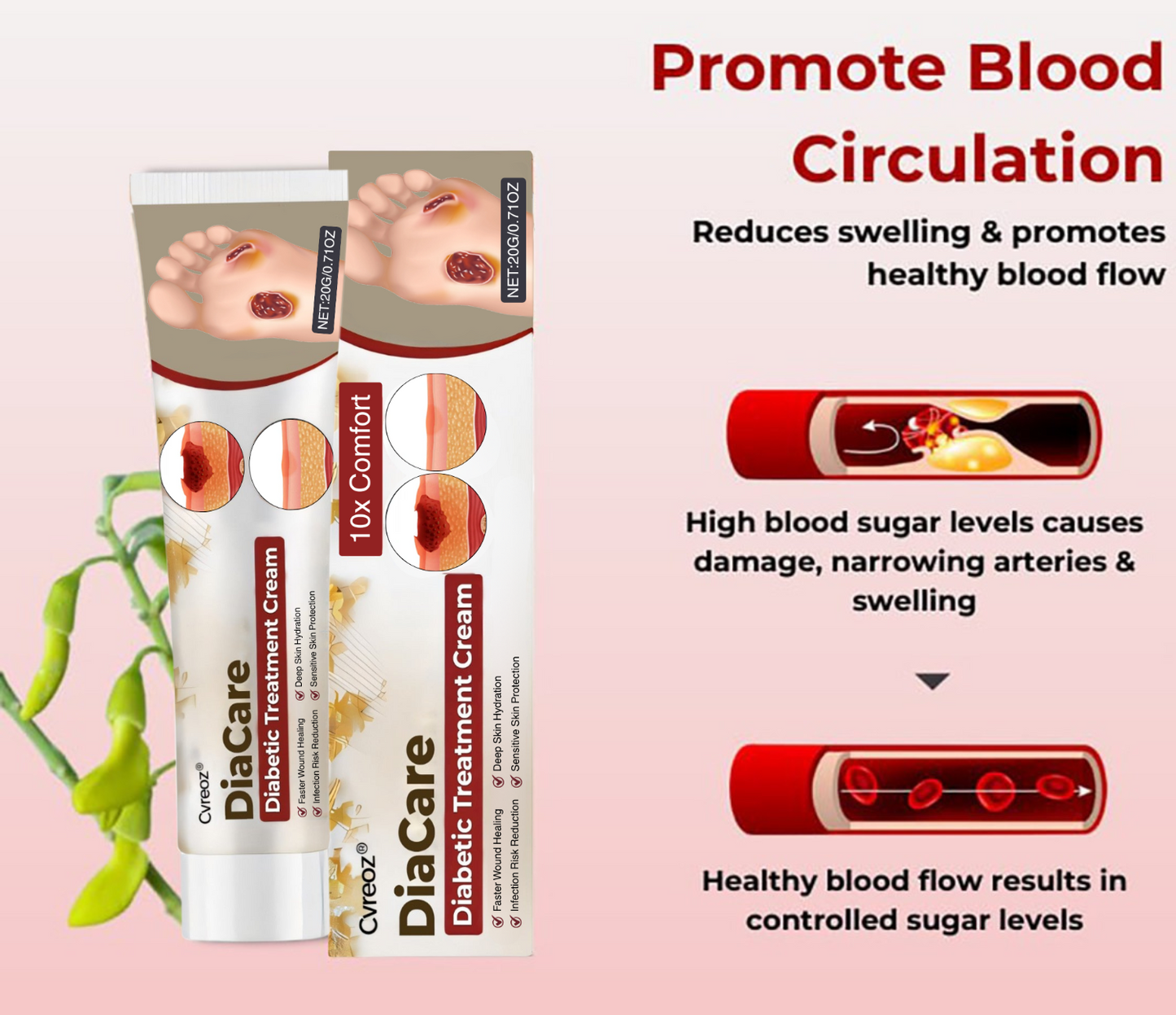Cvreoz® DiaCare Diabetic Treatment Cream