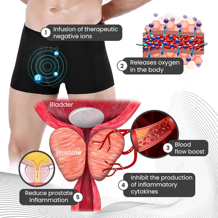 Fivfivgo™ ProstGuard Prostate Relief Underwear