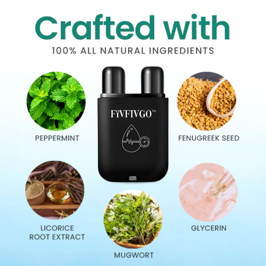 Fivfivgo™ Blood Pressure Control Inhaler