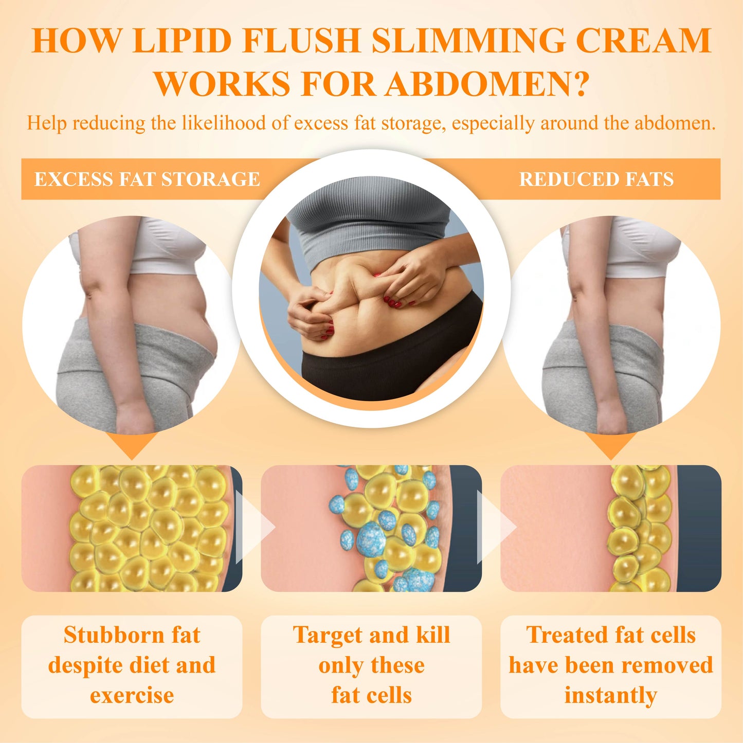 Fivfivgo™ LipidFlush Körperschlankheitscreme