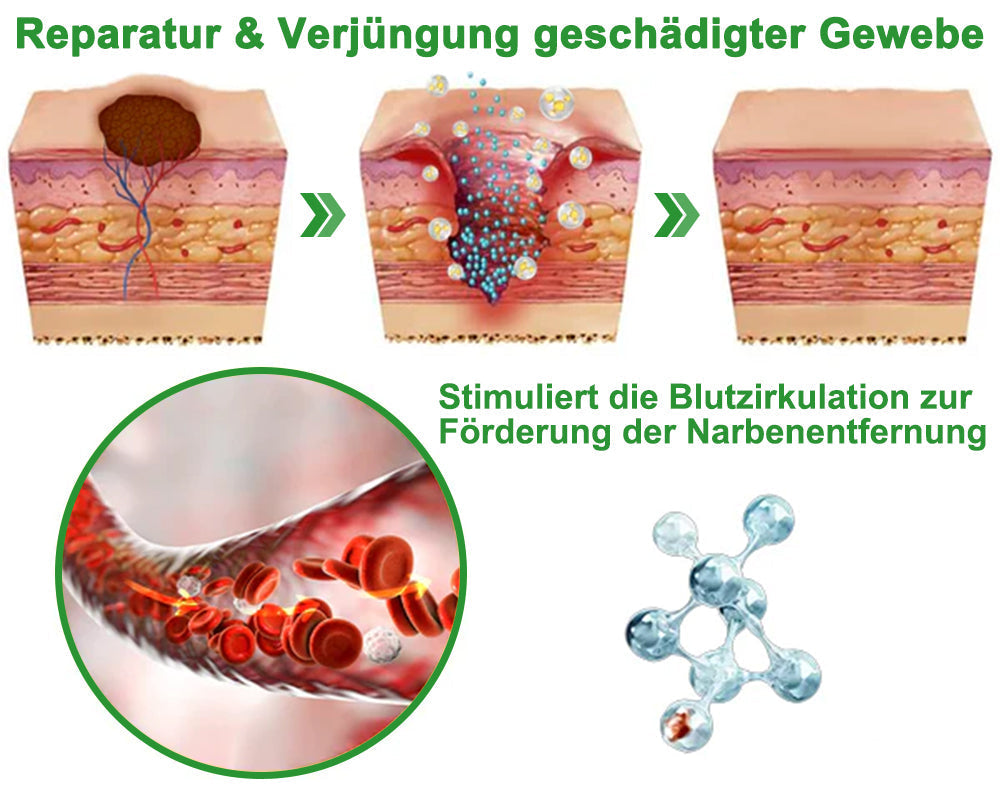 Fivfivgo™ Lidocain 5-Minuten-Schmerzlinderungs-Heilspray