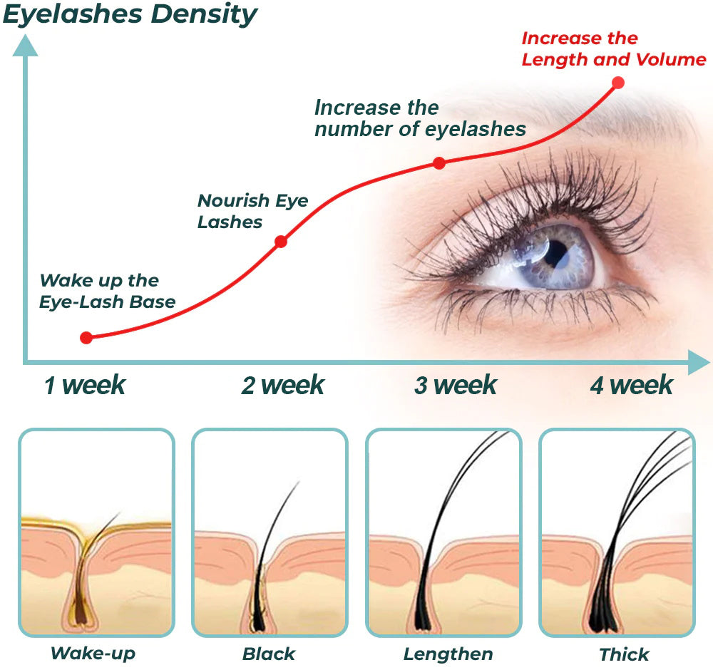 Fivfivgo™ 100% natürliches Rizinusöl Wimpern-, Augenbrauen- und Haarwachstumsserum