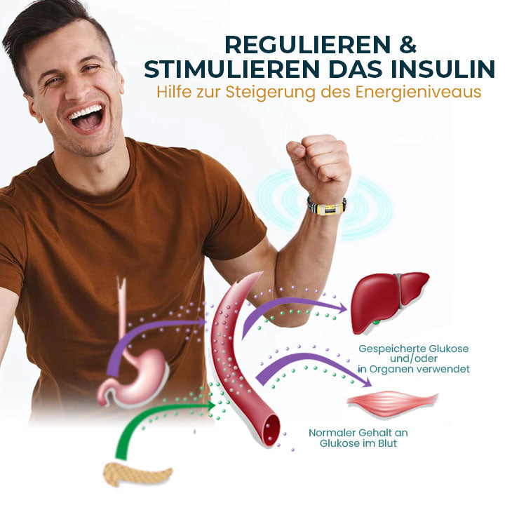 Fivfivgo™ SugarFirm TitanION Handgelenkband