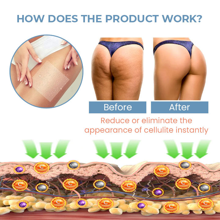 Fivfivgo™ TightenCell Anti-Cellulite Kollagen Uppstramande plåster