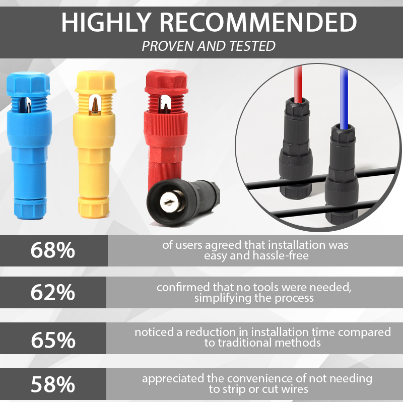 QuickLite T-Shape Piercing Terminal Wire Connector