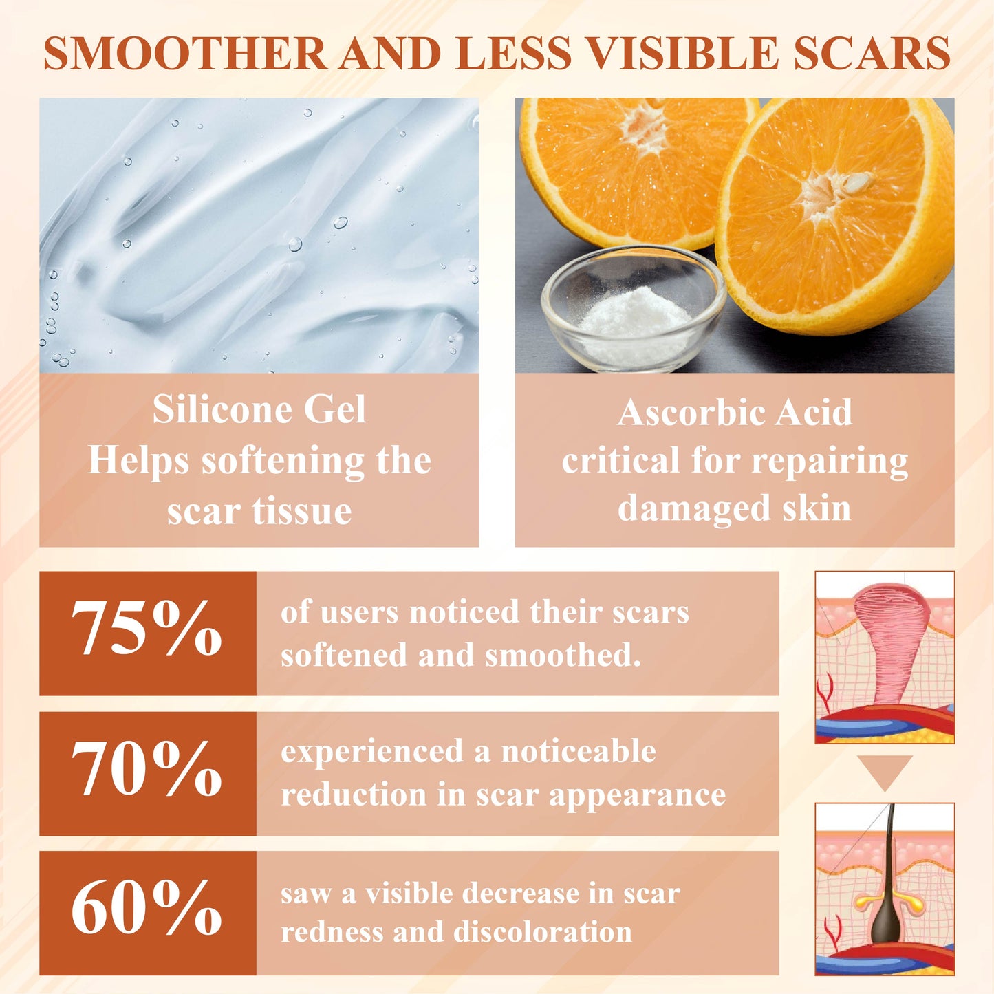 Fivfivgo™ ScarEase Silicone Foam Healing Pads