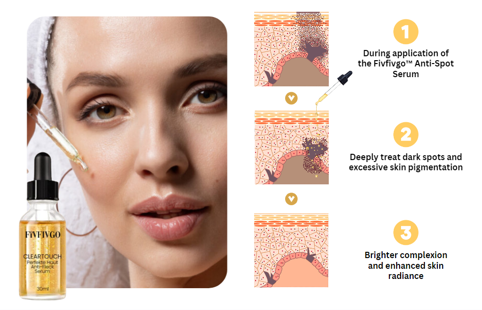 Fivfivgo™ ClearTouch Perfektes Haut-Anti-Punkt-Serum