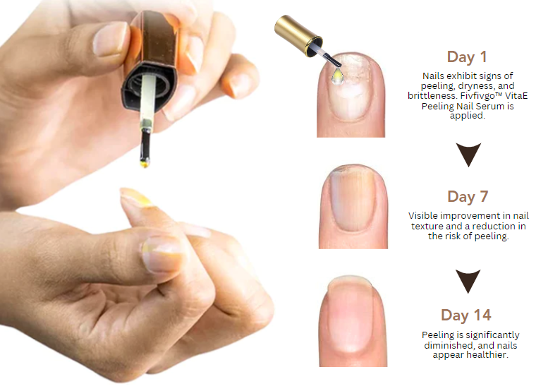 Fivfivgo™ VitaE Peeling Nail Serum