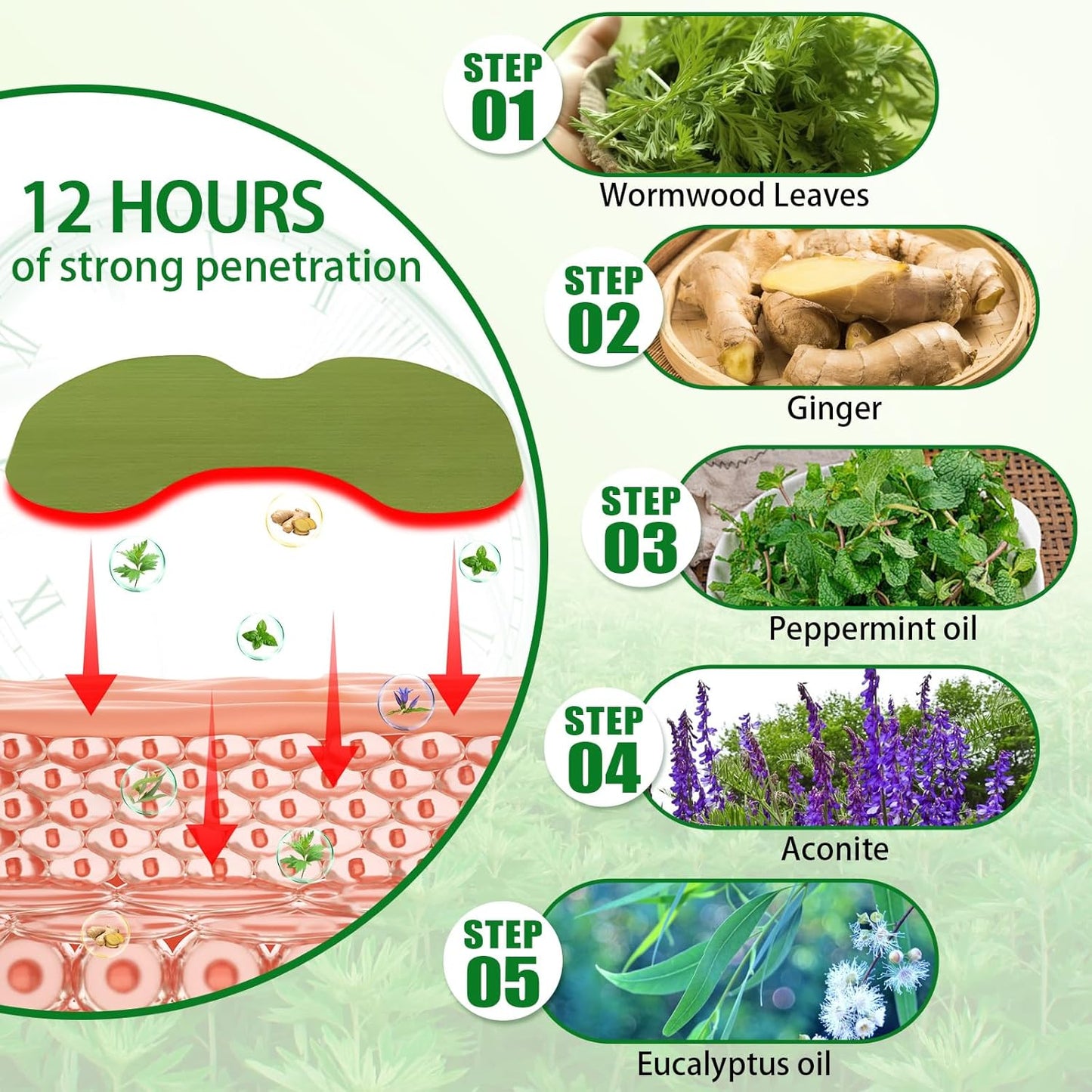 NovaRX®  Natural Knee Pain Relief Patches