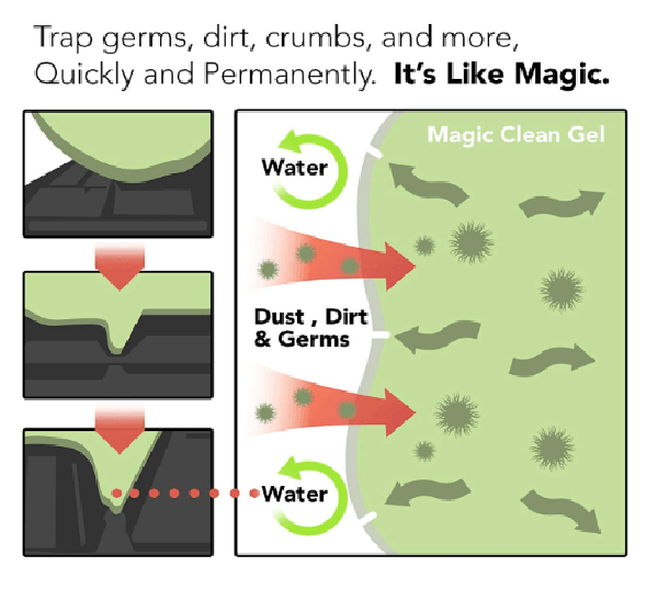 Multipurpose Gel Cleaner