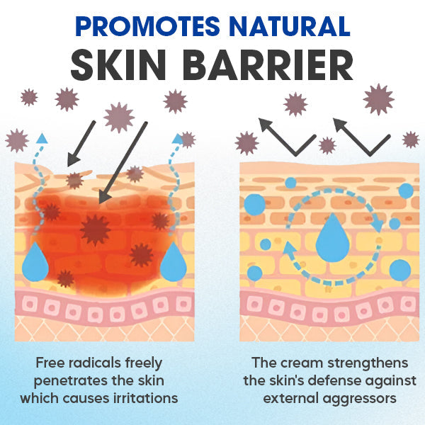 Fivfivgo™ Crème contre la dermatite séborrhéique