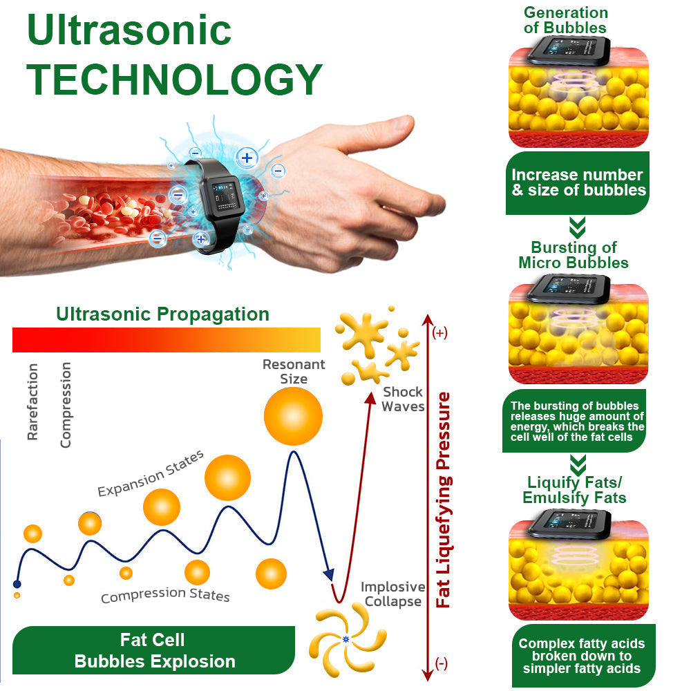 Fivfivgo™ Ultrasonic Fat Blasting and Detoxing Wristband