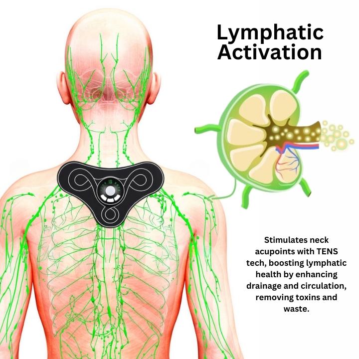 Fivfivgo™ TENSWave Acupoints LymphoSoothe NeckInstrument