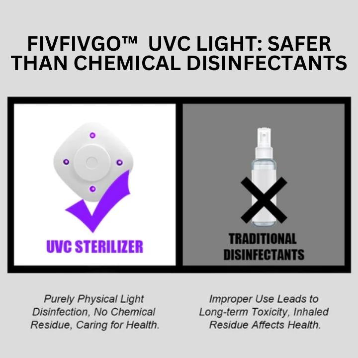 Fivfivgo™ UVC Light Toilet Sterilizer Rechargeable
