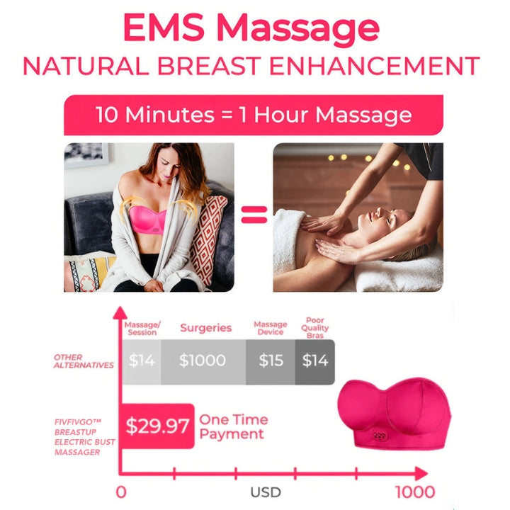 Fivfivgo™ BreastUp MicroCurrent Electric Bust Massager