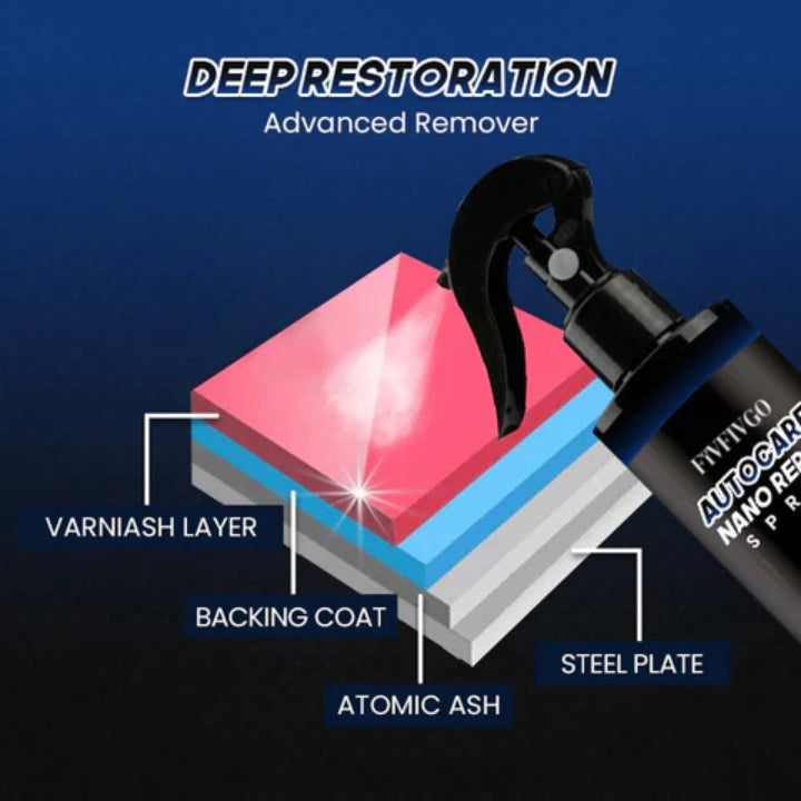 Fivfivgo™ Spray Réparateur AutoCare Nano